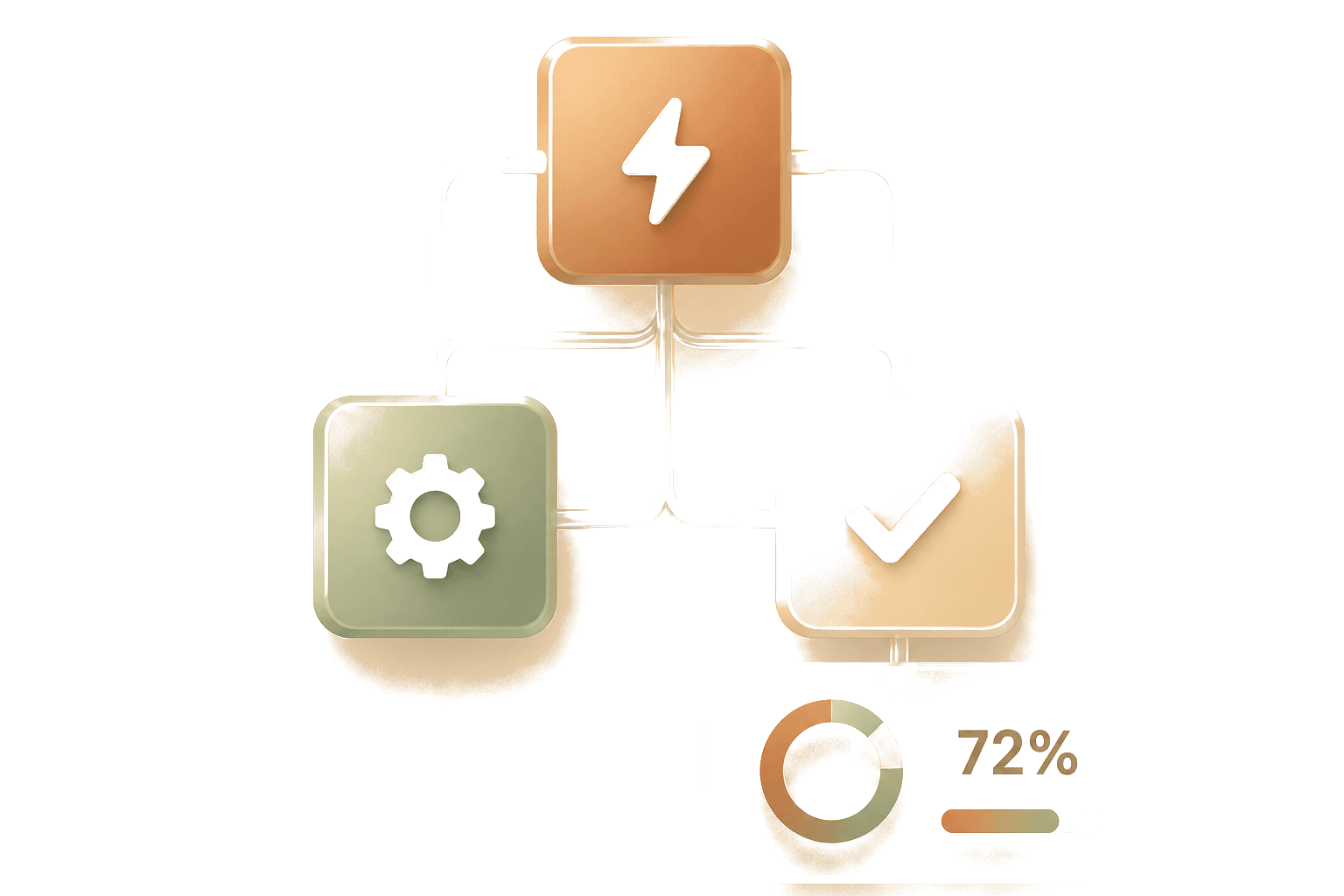 Operations workflow automation